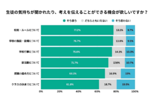 【最新調査】学校は嫌だけど「行事」には関わりたい。 不登校傾向にある子の“小さな意欲”の正体
