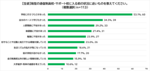 【Gakken高等学院、生徒・保護者225人を調査】「卒業」だけではない、通信制高校・サポート校選びの実態